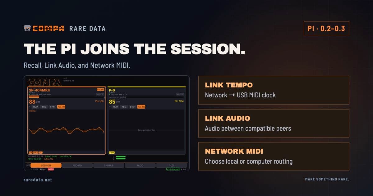 The original Raspberry Pi Compa interface beside a diagram distinguishing Link tempo, Link Audio and Network MIDI.