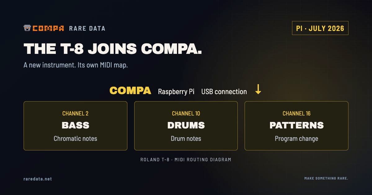 A labeled MIDI routing diagram shows Raspberry Pi Compa connected by USB to T-8 bass on channel 2, drums on channel 10 and pattern selection on channel 16.