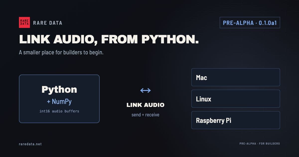 A diagram connects Python and NumPy to a Link Audio session and Mac, Linux and Raspberry Pi receivers, with a visible Pre-alpha badge.