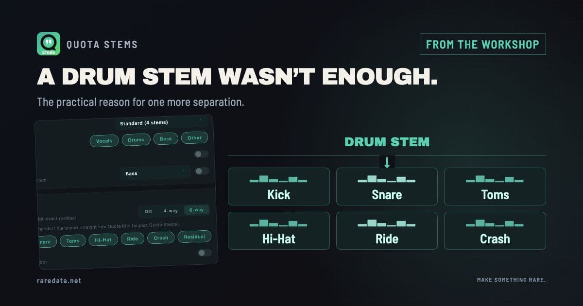Six clearly named drum parts fan out from a single drum stem.